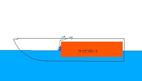 ミニボートの自作サイドフロートをスピードが出せるよう加工する