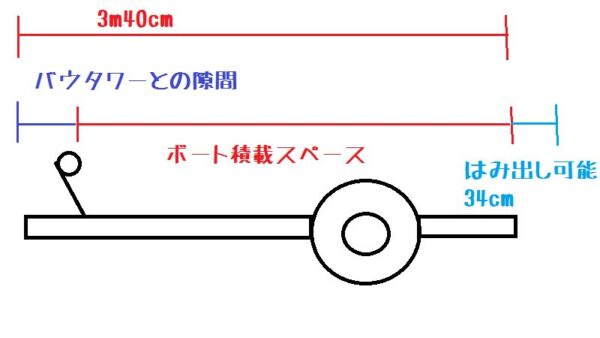 軽トレーラーでのボート積載の注意点！12ftは積めるのか？